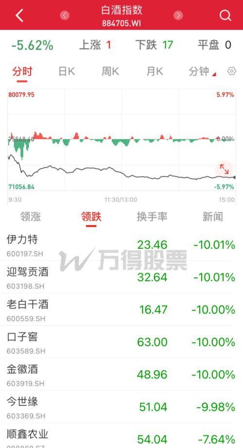 金徽酒股价最新动态，科技与传统酿酒业的融合之路