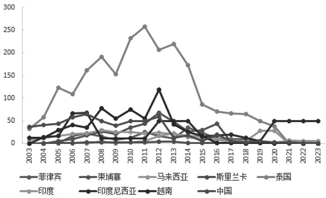橡胶最新行情，市场走势与友情的深度交融