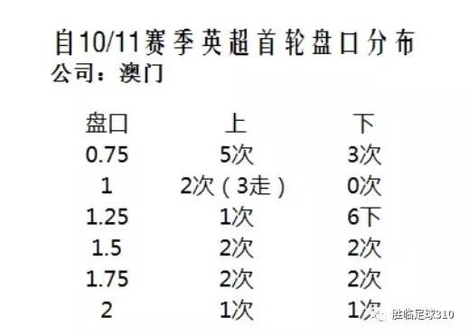 ＂澳门一肖一码一l必开一肖＂的：内部收益率_性能版8.86