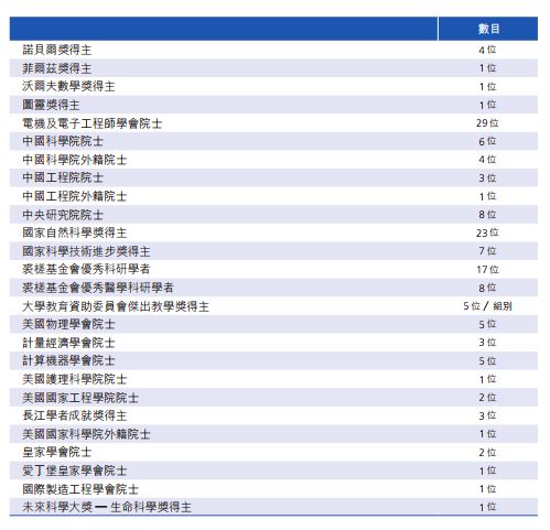 建筑工程施工 第156页