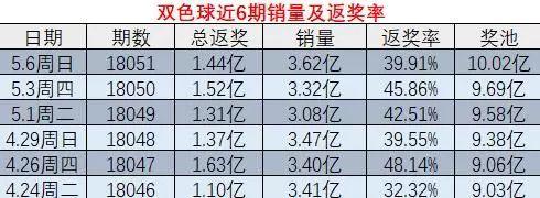 ＂一肖一码一必中一肖＂的：策略调整改进_迷你版4.45
