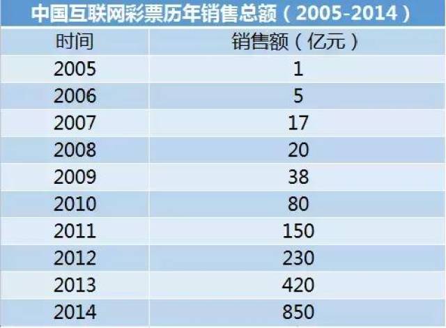 ＂澳门天天开彩期期精准＂的：全面数据分析_跨界版7.14