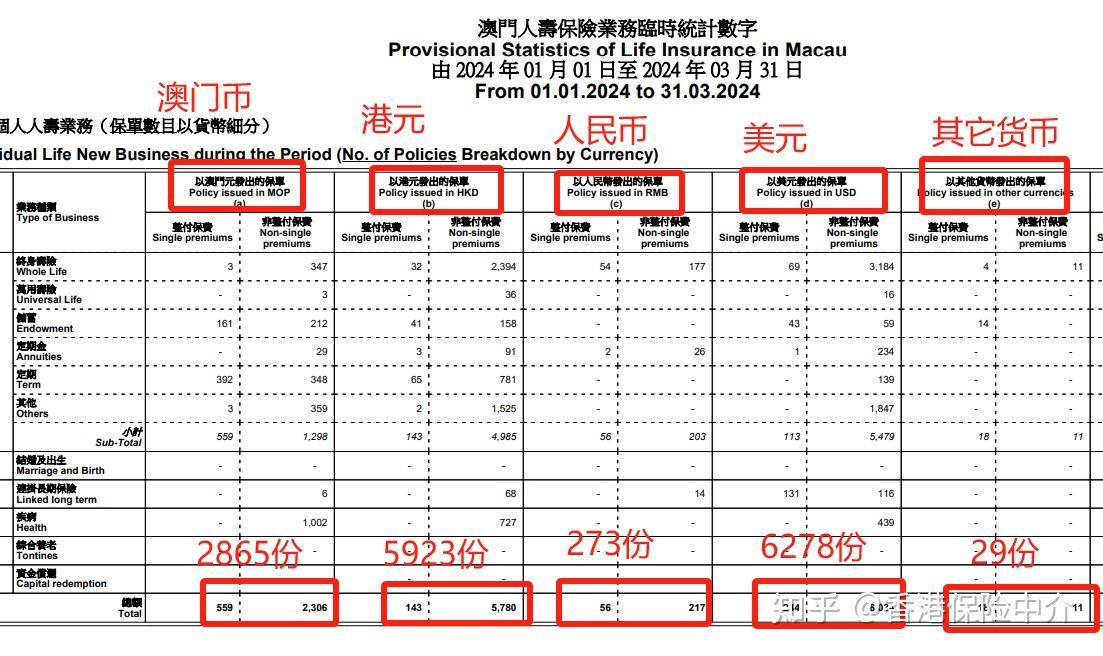 ＂澳门最准的资料免费公开＂的：全面数据分析_儿童版5.12