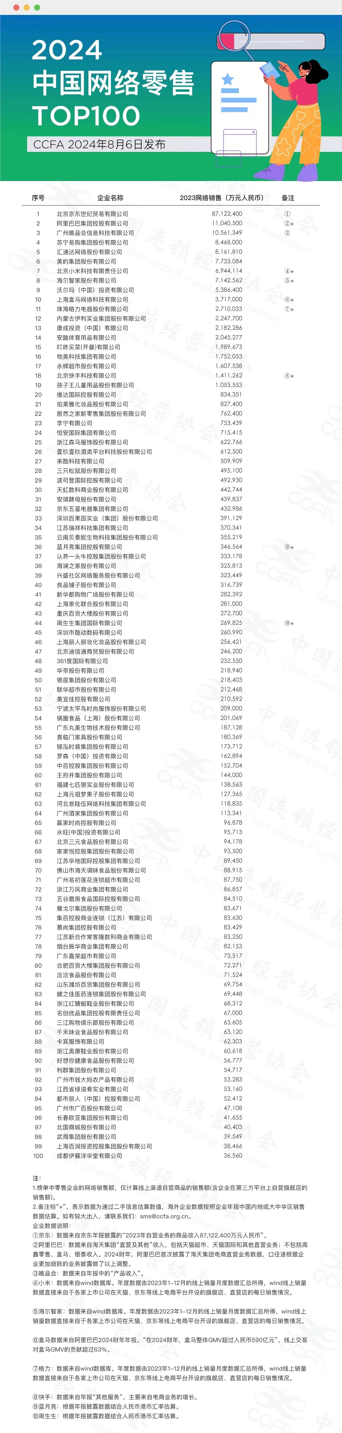 ＂澳门王中王100%的资料2024年＂的：时尚法则实现_触感版8.81