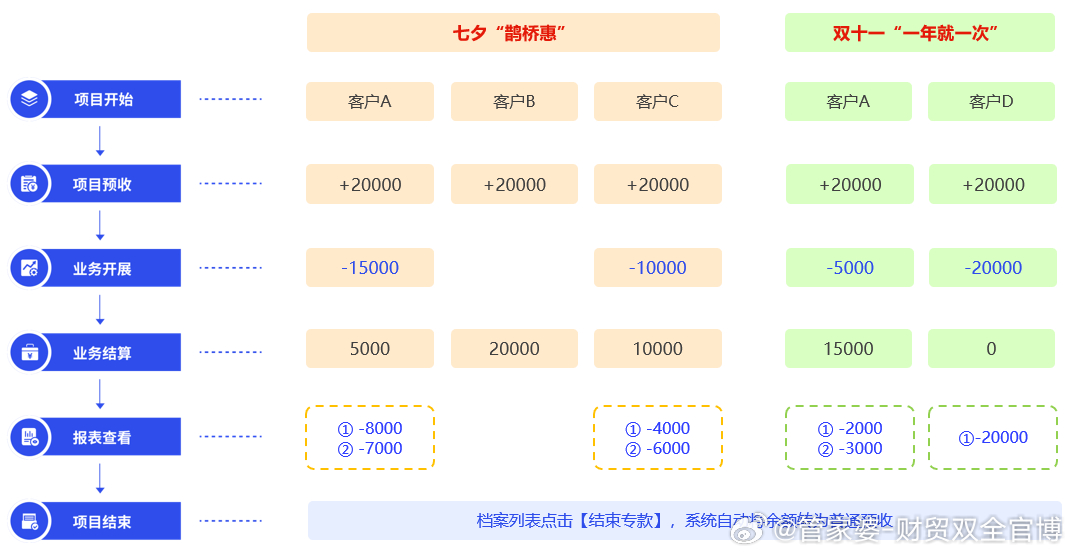 ＂管家婆的资料一肖中特985期＂的：平衡计划息法策略_时尚版1.7