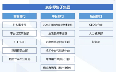 京东最新架构调整深度解析与观点论述