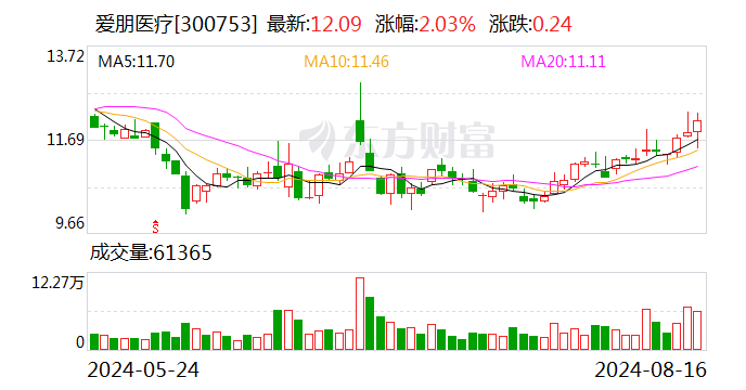 2024新奥历史开奖记录香港,快速问题解答_线上版19.221