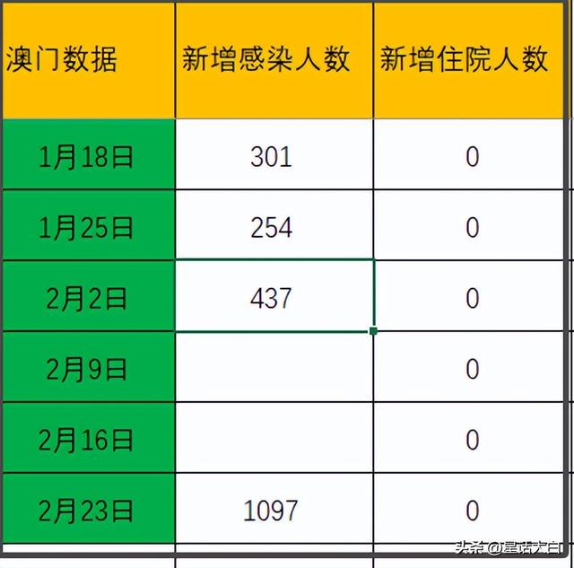 新澳门最新开奖记录查询,数据科学解析说明_互联版33.885