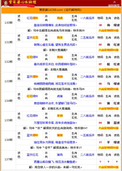 管家婆的资料一肖中特985期,全面信息解释定义_声学版21.596