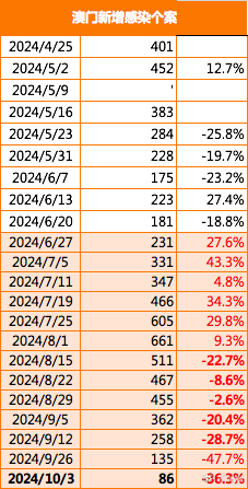 ＂2024澳门特马今晚开奖56期的＂的：深入登降数据利用_强劲版7.79