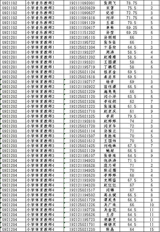 邳州最新招聘信息,邳州最新招聘信息获取指南