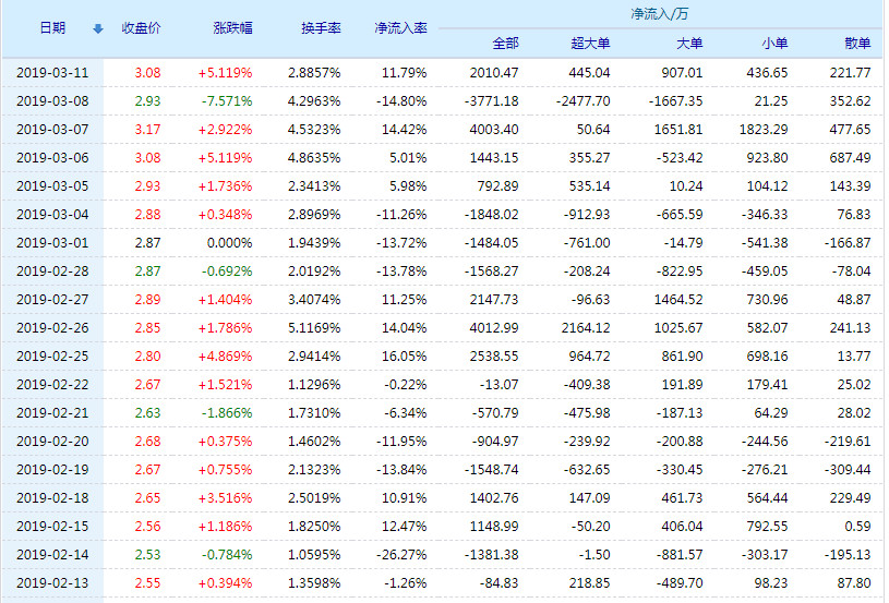 阳光下的股市故事，小华与000875股票的情谊及小城友情分享