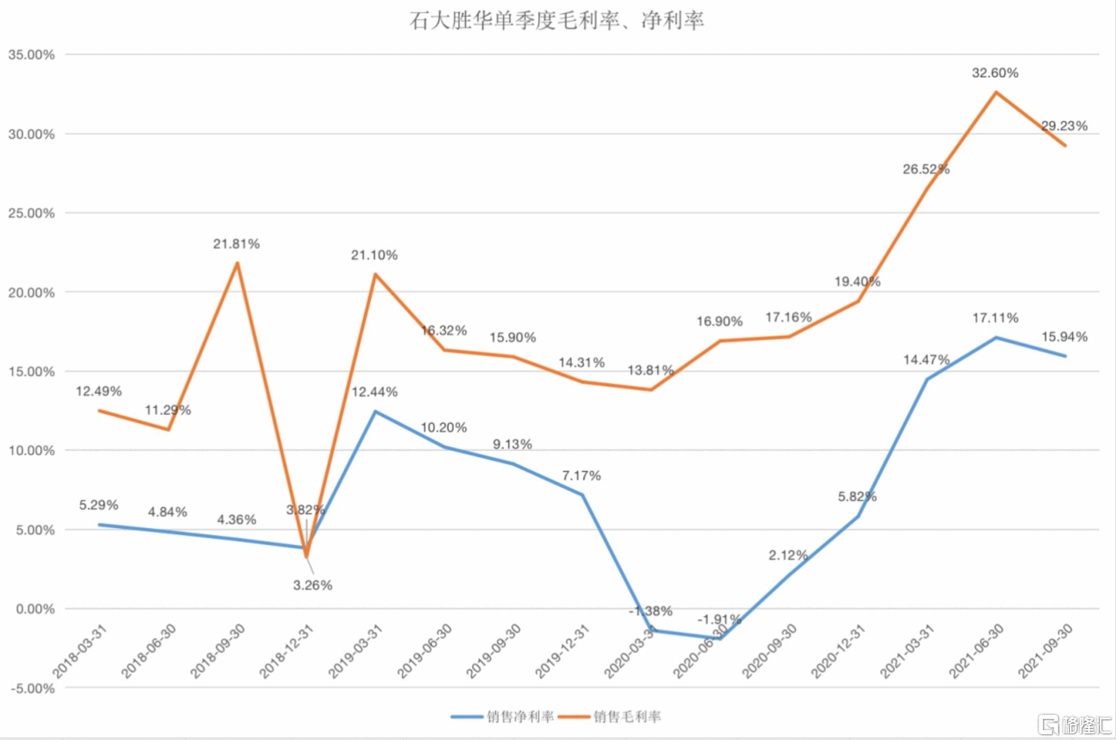 碳酸二甲酯行情深度解析与观点阐述