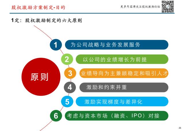 上市股权激励,上市股权激励，小巷中的秘密小店，探索股权激励的别样魅力
