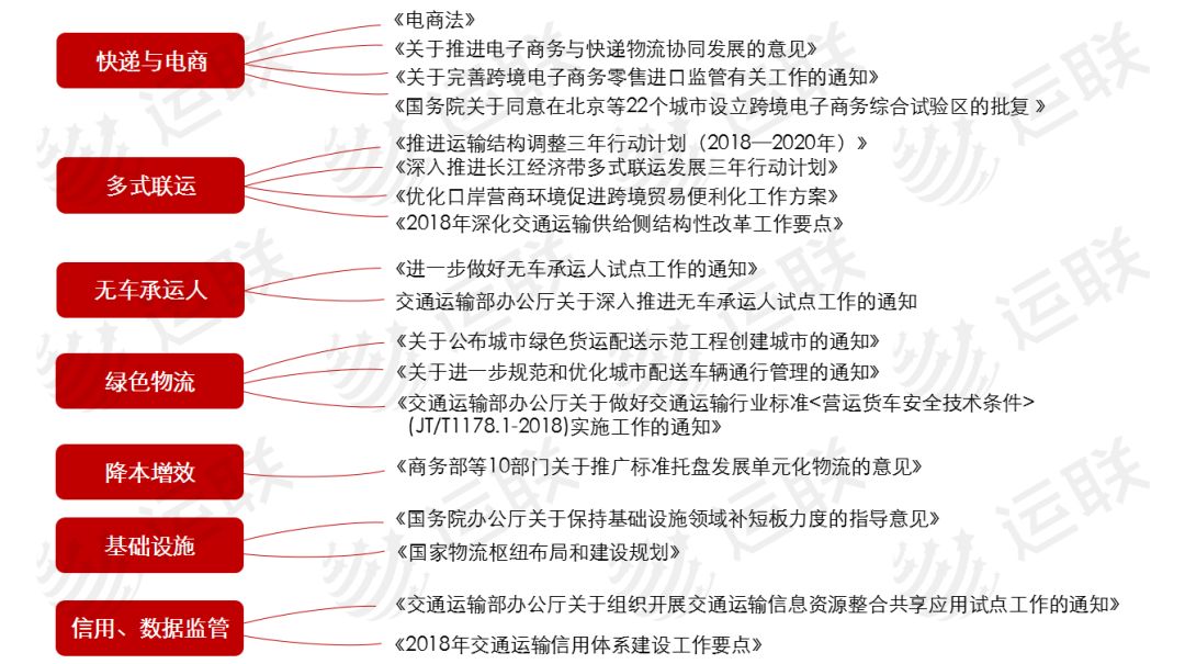 最新物流政策引领下的自然美景探索之旅，启程启航！