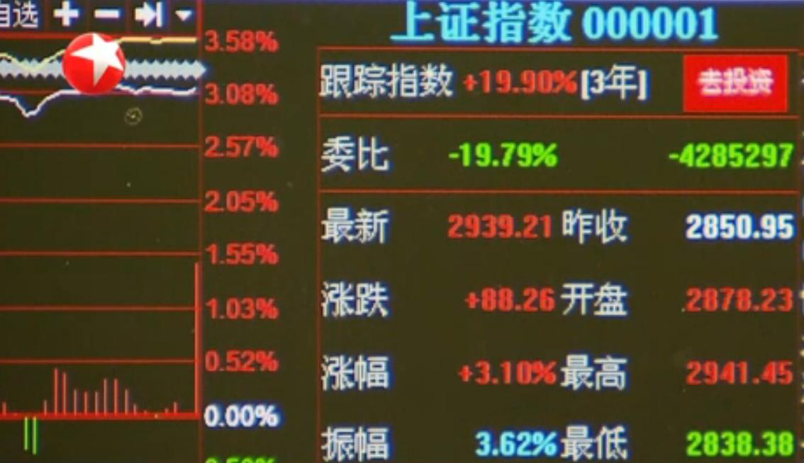 军工股行情,军工股行情，深度解析与观点阐述