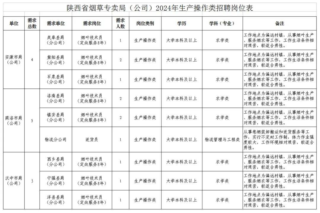 西安草滩招聘信息,西安草滩地区招聘信息的崛起与影响