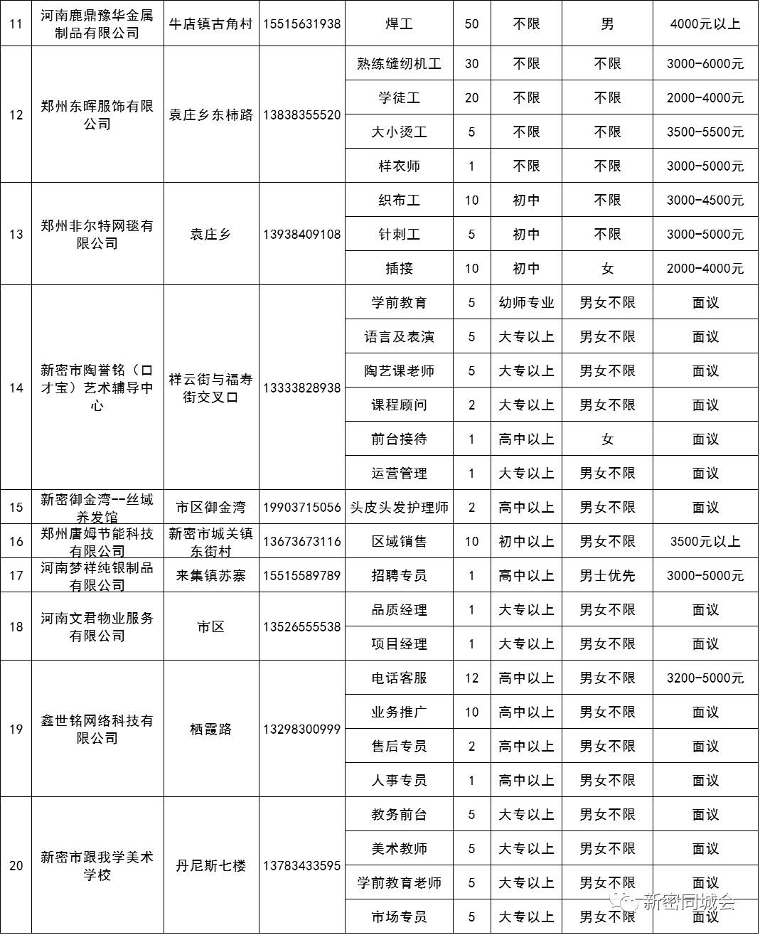 新密最新招聘信息全面概览