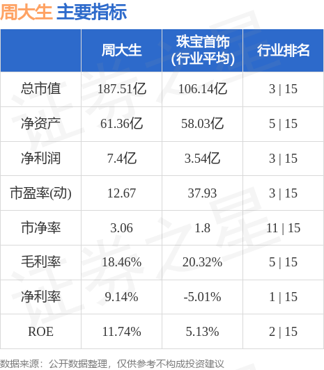 第499页