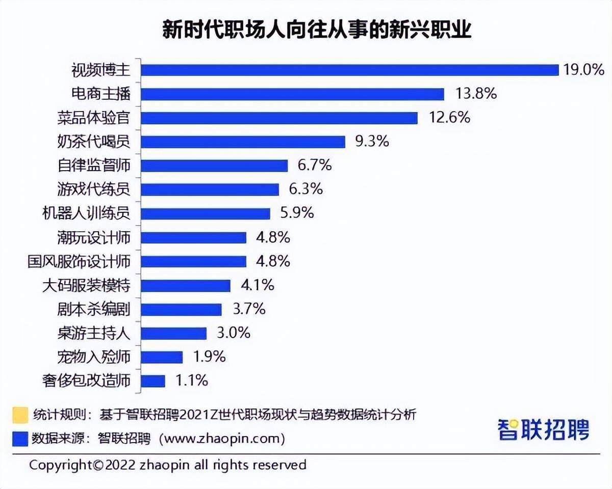 科技浪潮下的新纪元生活体验，新兴职业盘点回顾与展望（附详细分析）