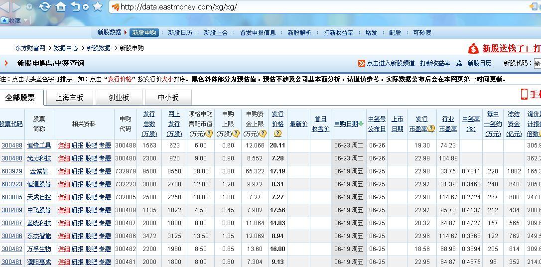 全面解读新股申购到上市的流程与时间表