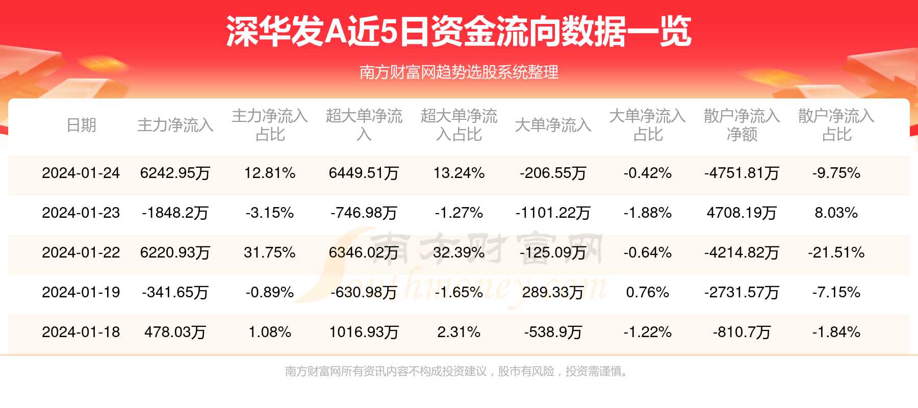 深华发A最新动态,深华发A最新动态，全面指南