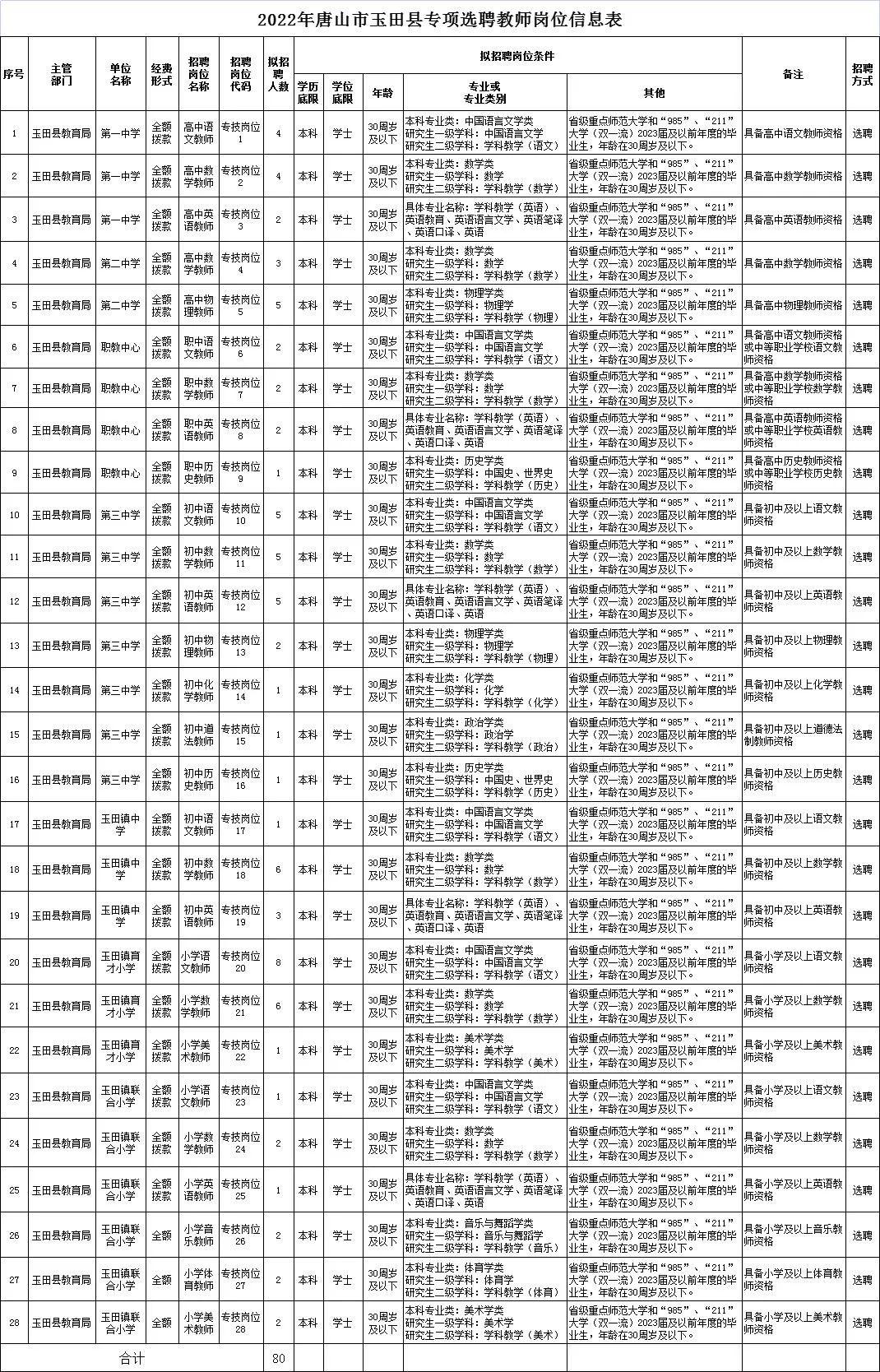 玉田最新招聘资讯,玉田最新招聘资讯，变化带来自信与成就感，学习铸就美好未来