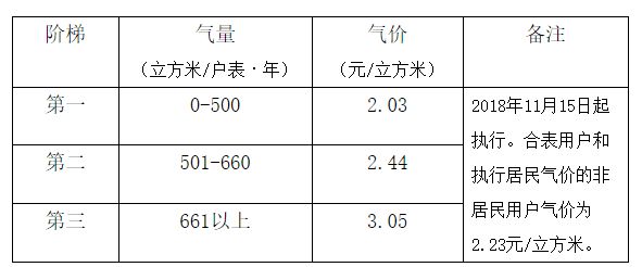 小城煤气价格探秘，今日煤气价格一览，温馨探秘之旅