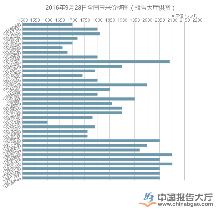 二零一七年玉米行情,二零一七年玉米行情详解，如何把握市场动态与策略