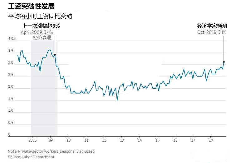 白银非农行情，变化与自信的冒险之旅
