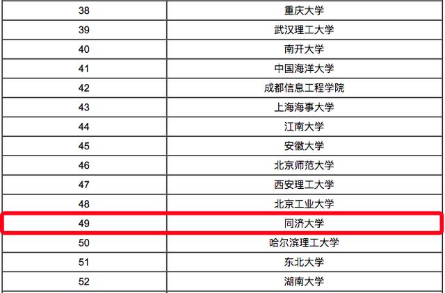 天津市大学排名榜（2017年）