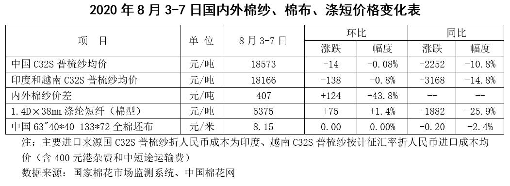 风起云涌的棉花市场，回顾2017年棉花行情回顾与展望未来趋势