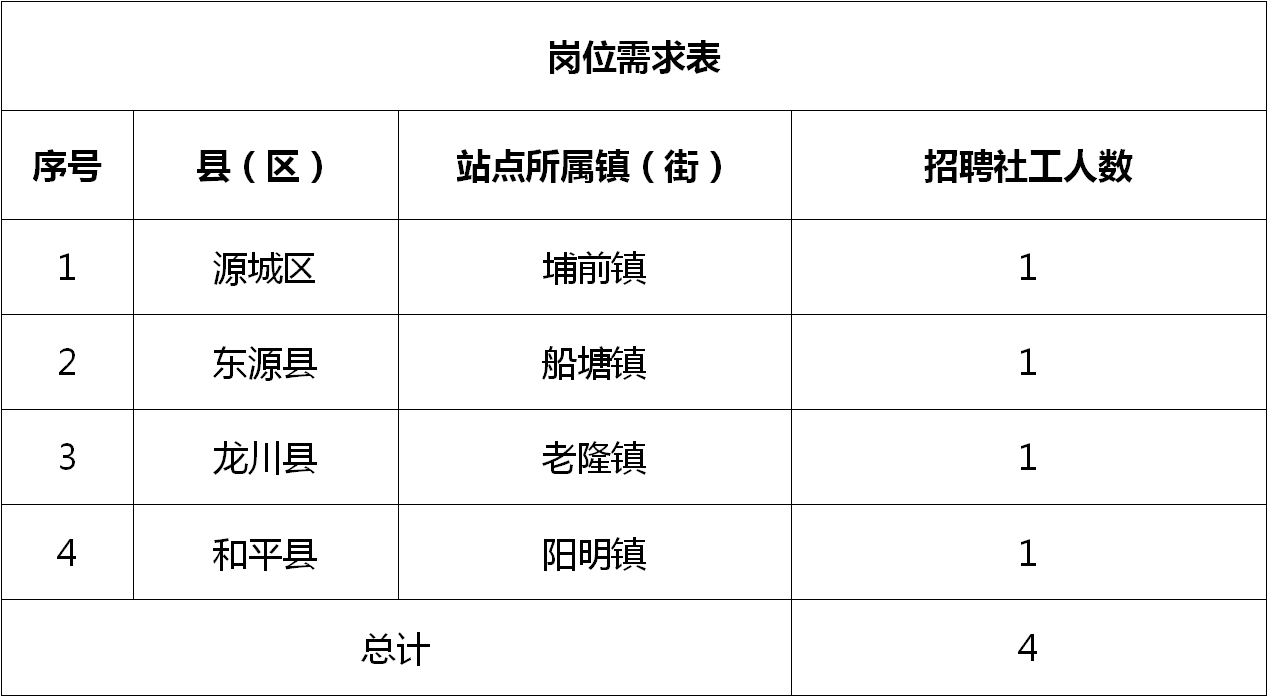 第423页