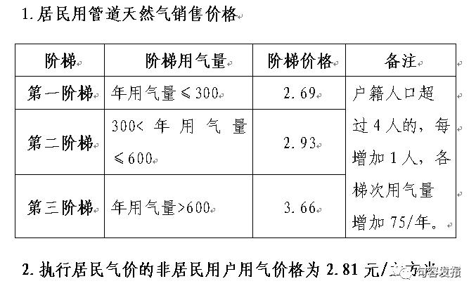 深入了解天然气阶梯价格表与定价机制解析