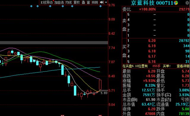 京蓝科技股票最新动态，科技明珠重塑未来生活体验