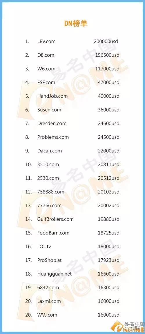 域名成交行情,域名成交行情，科技引领未来，重塑域名交易新纪元
