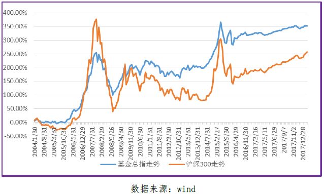 第310页