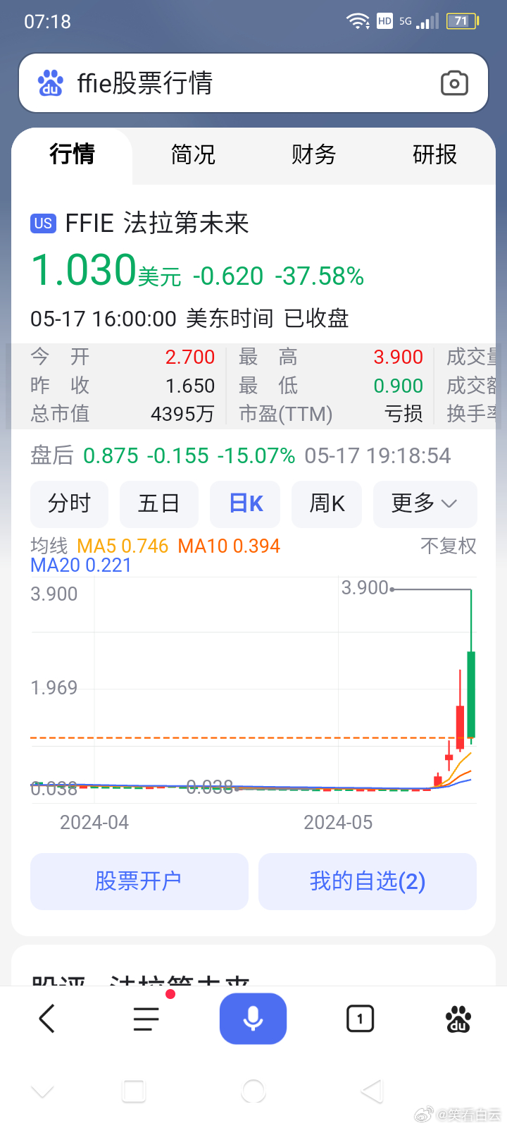ELF股票，资本市场传奇之旅的揭秘