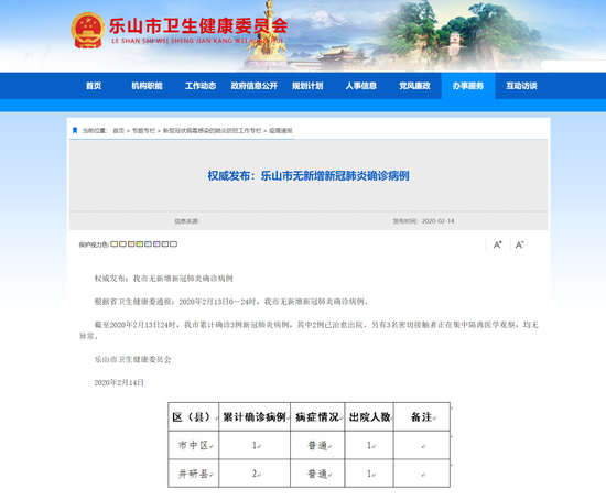 乐山最新肺炎情况分享与更新📢