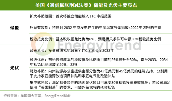 美国最新补贴，开启改变之门，助力梦想之旅