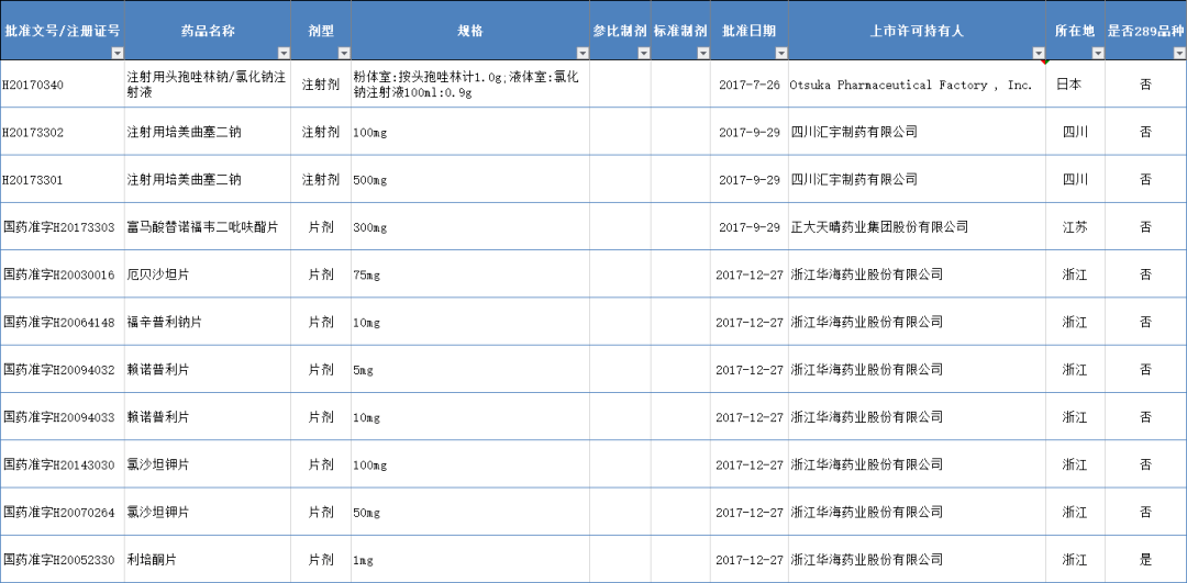 最新番号列表，回溯背景、重大事件与地位