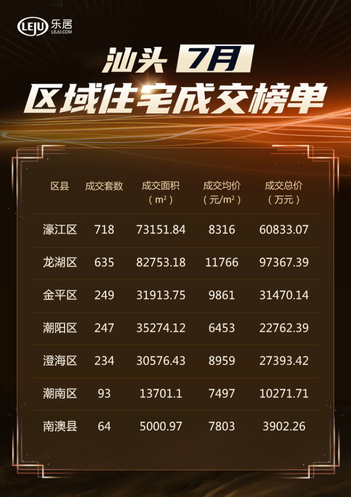 潮阳房产最新出售信息汇总，优质房源一览无余
