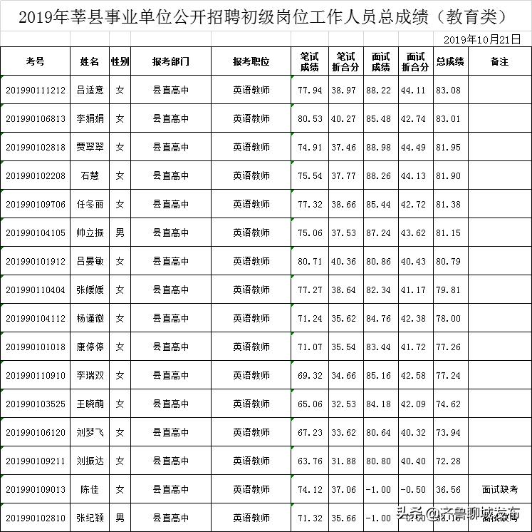 莘县最新招聘信息汇总，变化中寻自信，学习成就未来职场之路