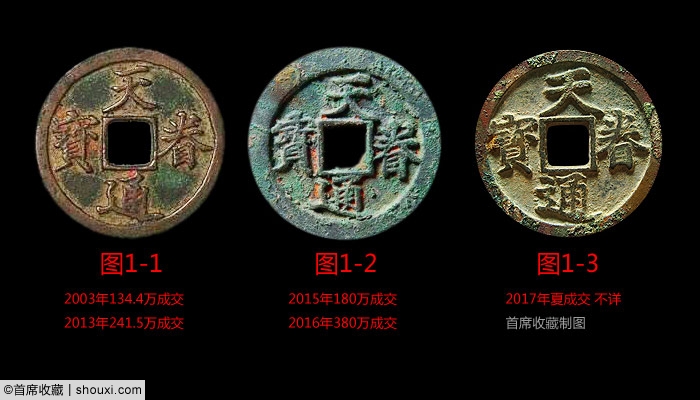 天眷通宝，最新估价及神秘日常故事揭秘