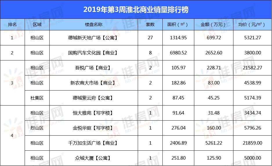 淮北国购最新房价动态，城市变迁中的梦想舞台