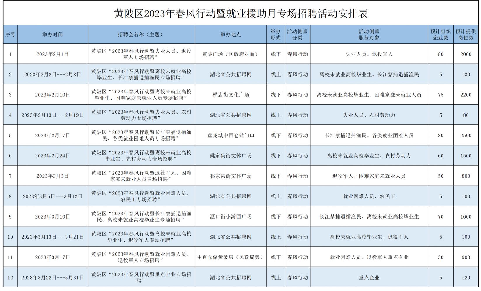 武汉黄陂广场最新招聘，职业发展的理想舞台