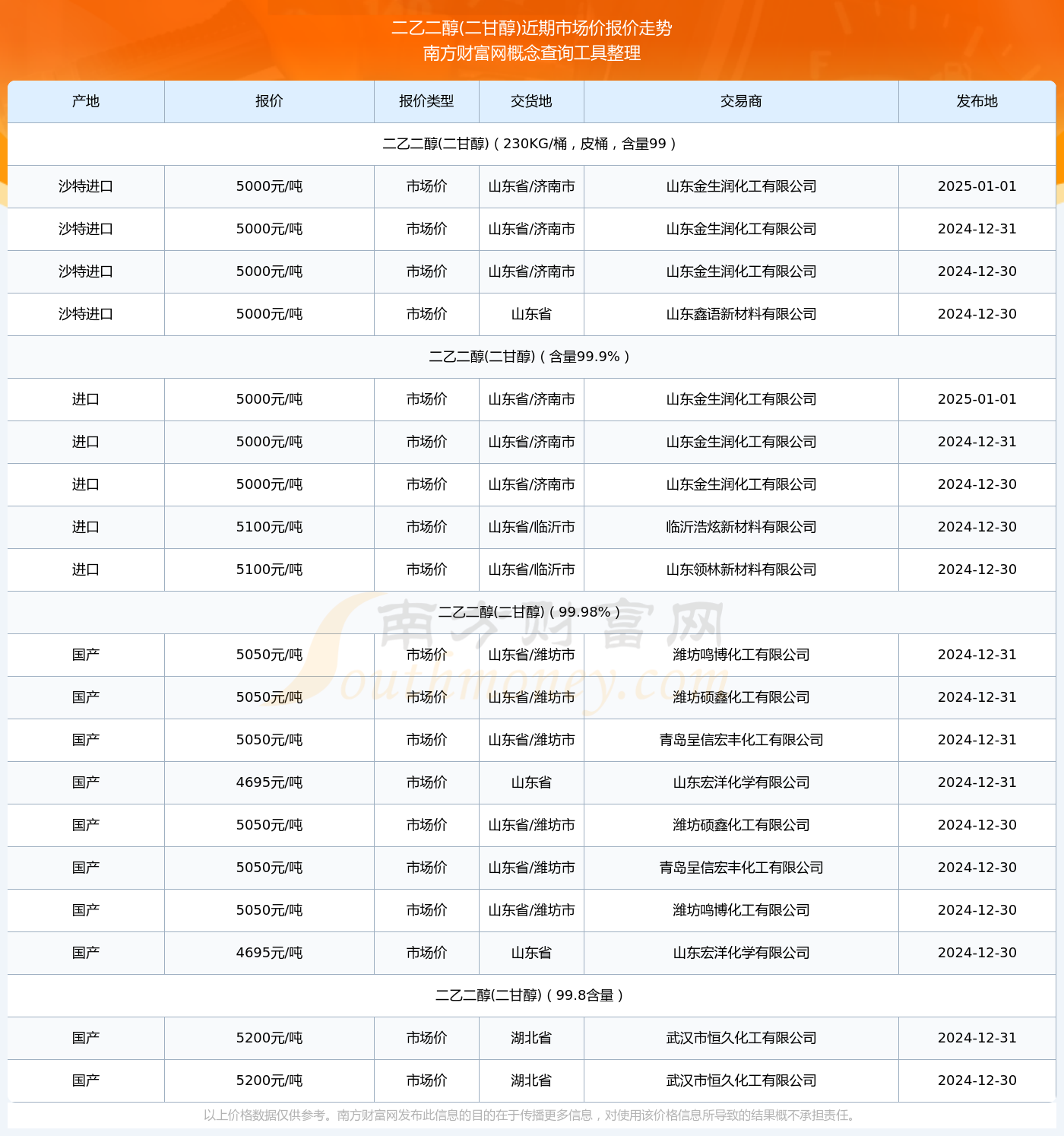 建筑装修装饰工程 第61页