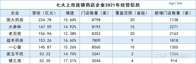 科技重塑健康生活，上市连锁药店的新体验之旅