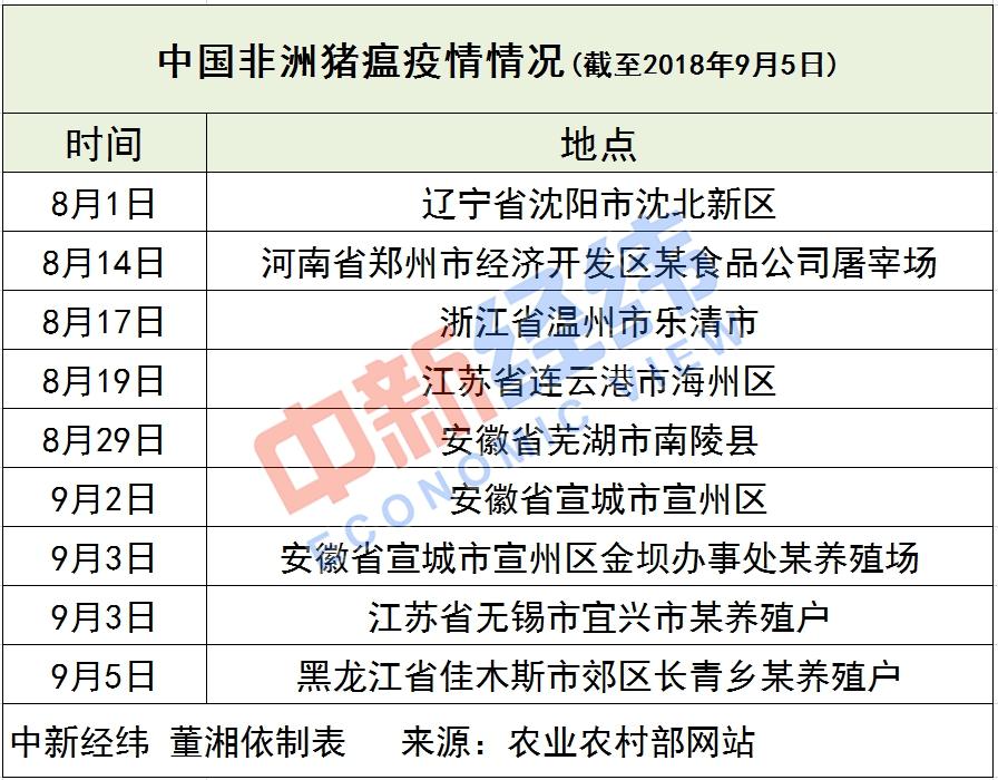 最新猪瘟新闻，全球防控形势严峻，应对策略揭秘