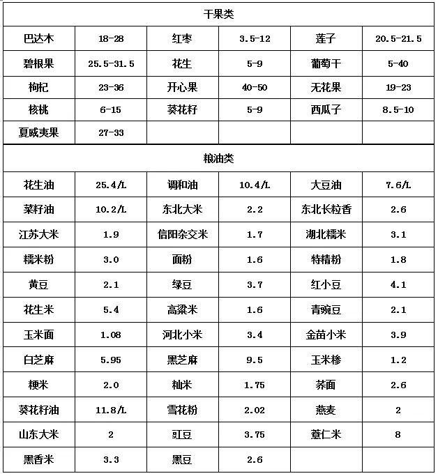 今日铁价行情，科技与生活的无缝对接新动态